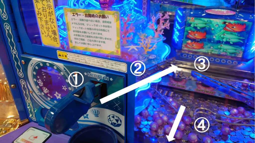 大和郡山市 雨でも大丈夫 アピタのメダルゲーム